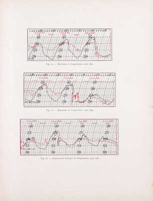 [Эйфель Г., автограф]. [Эйфель Г. Научные работы, выполненные для 300-метровой башни, с 1889 по 1900]. Eiffel G. Travaux Scientifiques Executes A La Tour De Trois Cents Metres. De 1889 a 1900. Paris: L. Maretneux, imprimeur, 1900.